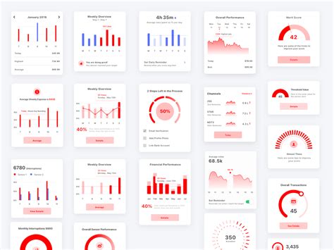 Dribbble Finalchartsgraphuiuxpng By Himanshu Rawat