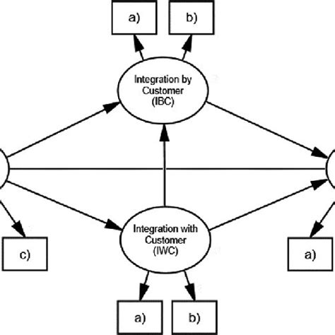 Model Fit Summary And Parameters Estimates Graphical Description Download Scientific Diagram