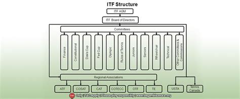 Everything You Need To Know About ITF Tennis