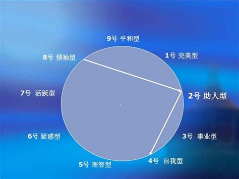 九型人格的相处之道——“一号”完美型 知乎