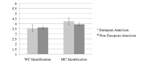 Working And Middle Class Identification By Ethnicity Download Scientific Diagram