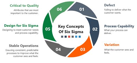 Six Sigma Training