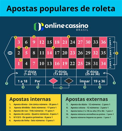 Aprenda Como Jogar Roleta A Ajuda Das Regras