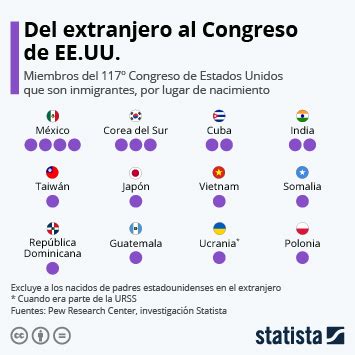 Gráfico El sentimiento contra la inmigración en Europa Statista