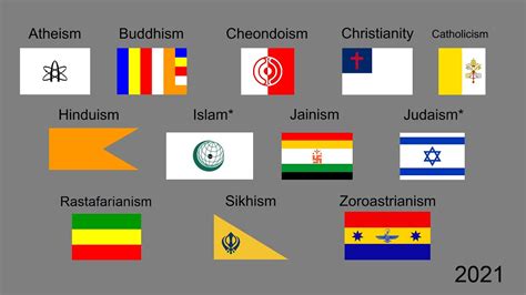 The History Of Religious Flags 1885 2021 YouTube