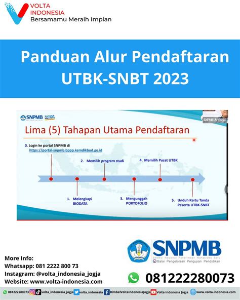 Volta Indonesia Jogja On Twitter Berikut Adalah Alur Pendaftaran Utbk