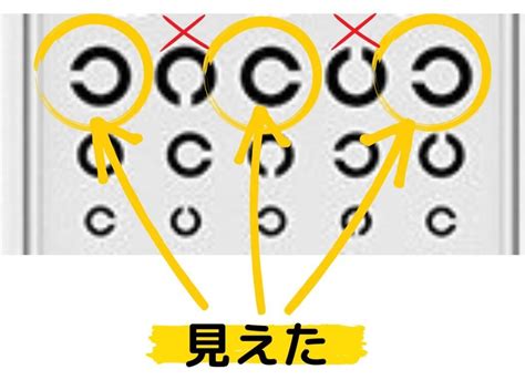 視力の判定の仕方① はてなと目の話 視能訓練士のつぶやき‐