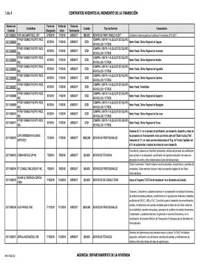 Fillable Online CONTRATOS VIGENTES AL MOMENTO DE LA TRANSICI N Fax