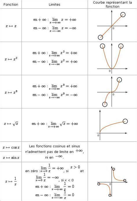 Limites De Fonctions Usuelles Formula Formula En Graficas Riset