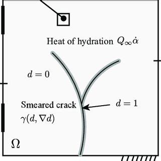 Schematic Representation Of The Investigated System A Solid Body