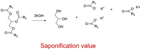 Saponification Value Definition Principle Formula And Reliable Uses