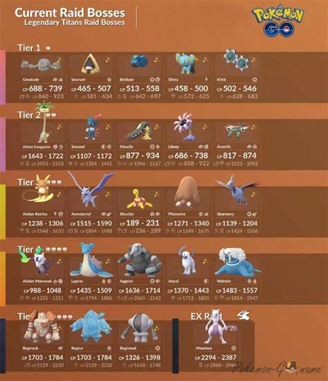 November 2019 Raid Bosses In Pokemon Go Raid Bosses List