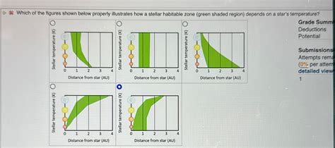 Solved Which Of The Figures Shown Below Properly Illustrates Chegg