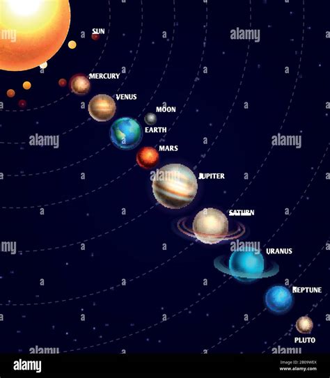 Esquema Del Sistema Solar Galaxia Sistema Solar Con Planetas Conjunto