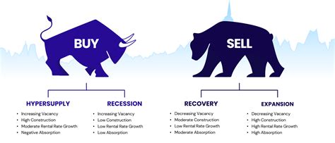 4 Stages of the Real Estate Cycle - Eikon Investments