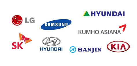 Major South Korean Conglomerate Logo Quiz