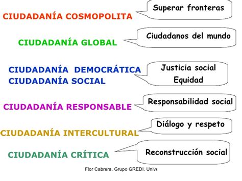 Tomi Digital Construcci N De Una Ciudadan A Responsable B