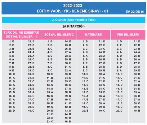 Eğitim Vadisi Tyt Deneme Sınavı Cevap Anahtarı 2023 2024