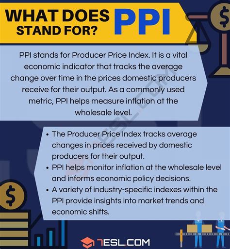 PPI Meaning What Does PPI Mean And Stand For 7ESL In 2023