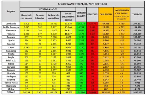 Coronavirus Italia Bollettino Del 21 Aprile I Dati Della Protezione