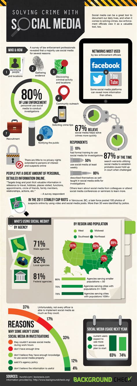 [infographic] Solving Crime With Social Media By