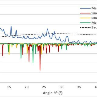 Fig S X Ray Powder Diffraction Pattern For L Mn Collected At K