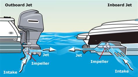 Inboard Vs Outboard Engines