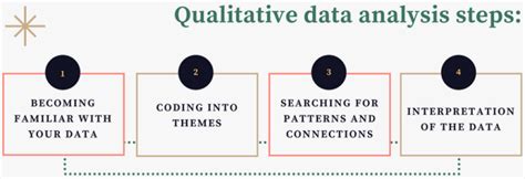 Qualitative Data Analysis Methods And Techniques