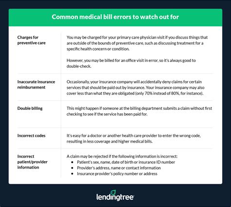 How To Negotiate Medical Hospital Bills Lendingtree