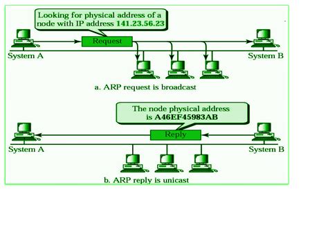 Arp Protocol Geeksforgeeks