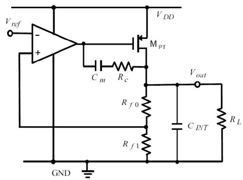 Miller Compensated Capacitor Less Ldo Download Scientific Diagram