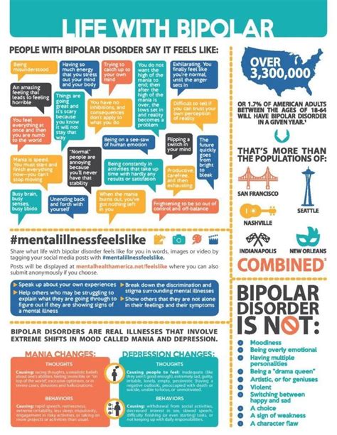 Life With Bipolar Fact Sheet Artofit