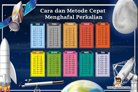 Cara Dan Metode Cepat Menghafal Perkalian Ayok Sinau