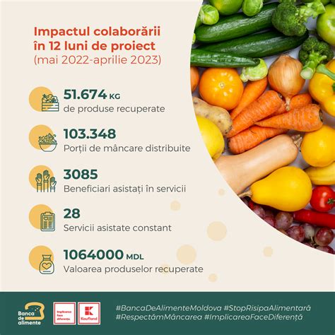 Peste Tone De Produse Au Ajuns La Circa De Beneficiari