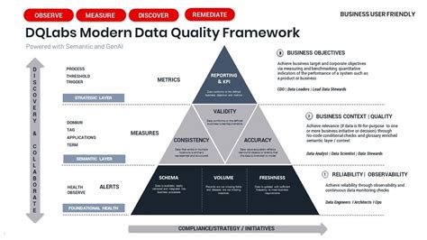 Data Quality Platform Dqlabs