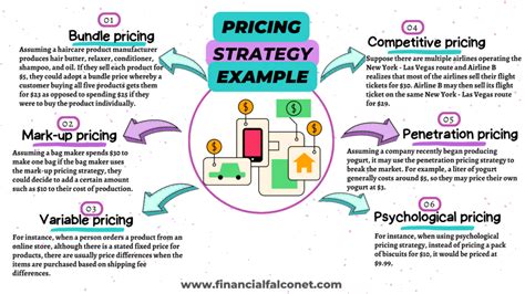 Pricing Strategy Examples and Types - Financial Falconet