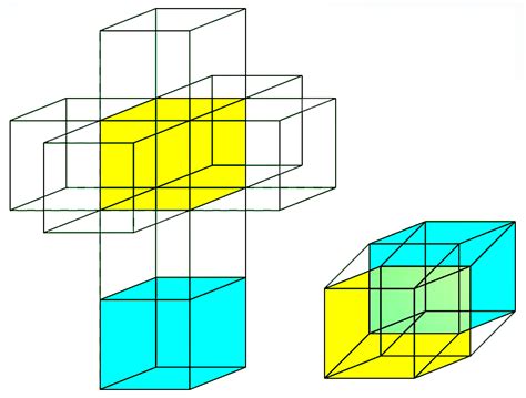 Fourth Dimension Four Dimensional Space Tesseract Hypercube Three