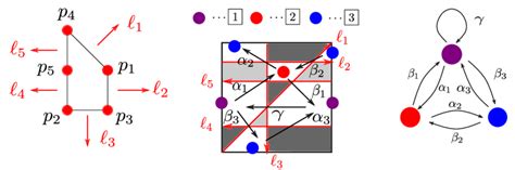 Toric Diagram Periodic Quiver And Quiver Diagram Of The Suspended Download Scientific Diagram