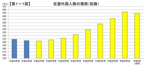 コロナ禍 日本に住む外国人の推移 Ksインターナショナル株式会社