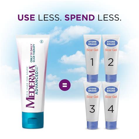 Mederma Advanced Scar Gel 1x Daily Use Less Save More Reduces The