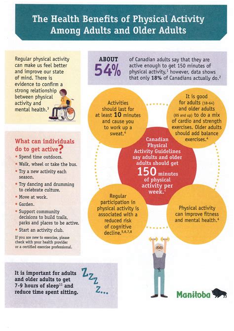 Health Benefits Of Physical Activity Among Adults And Older Adults