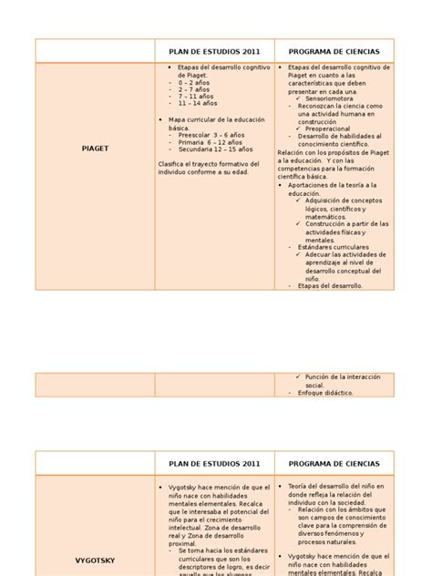 PDF Cuadro Comparativo Teoria Educ DOKUMEN TIPS