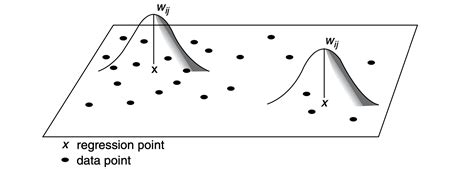 Spatial Modelling For Data Scientists Geographically Weighted