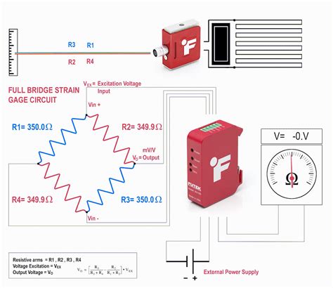 Strain Gauge Load Cell | How it works and how to choose | FUTEK