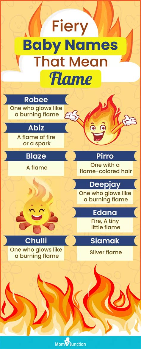 129 Baby Names Meaning Flame