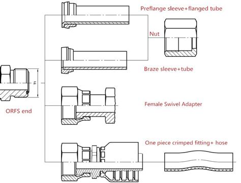 China Custom O Ring Face Seal Fittings Union Manufacturers Suppliers