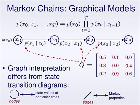 Ppt Hidden Markov Models And Graphical Models Powerpoint Presentation Id374657