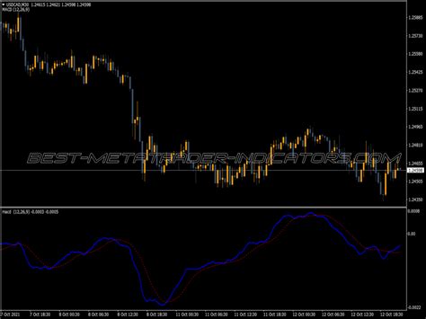 Symbol Watermark Timeframe Indicator Top Mt Indicators Mq Or Ex