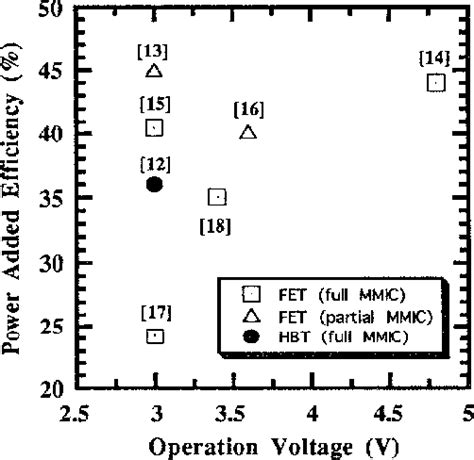 Figure From High Power Algaas Gaas Hbts And Their Application To