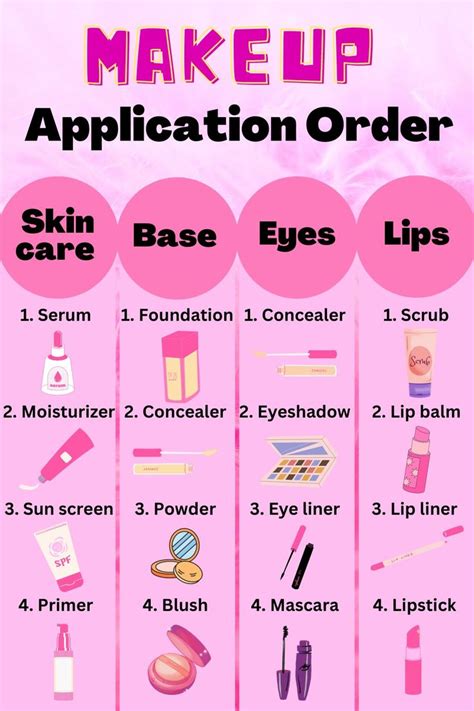 Right Makeup Application Order Makeup Tutorial Makeup Routine